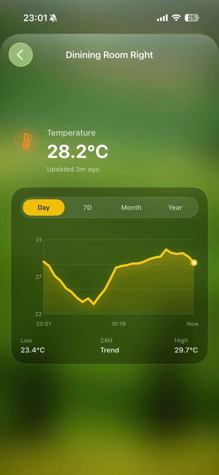 Temperature history graph for a room sensor