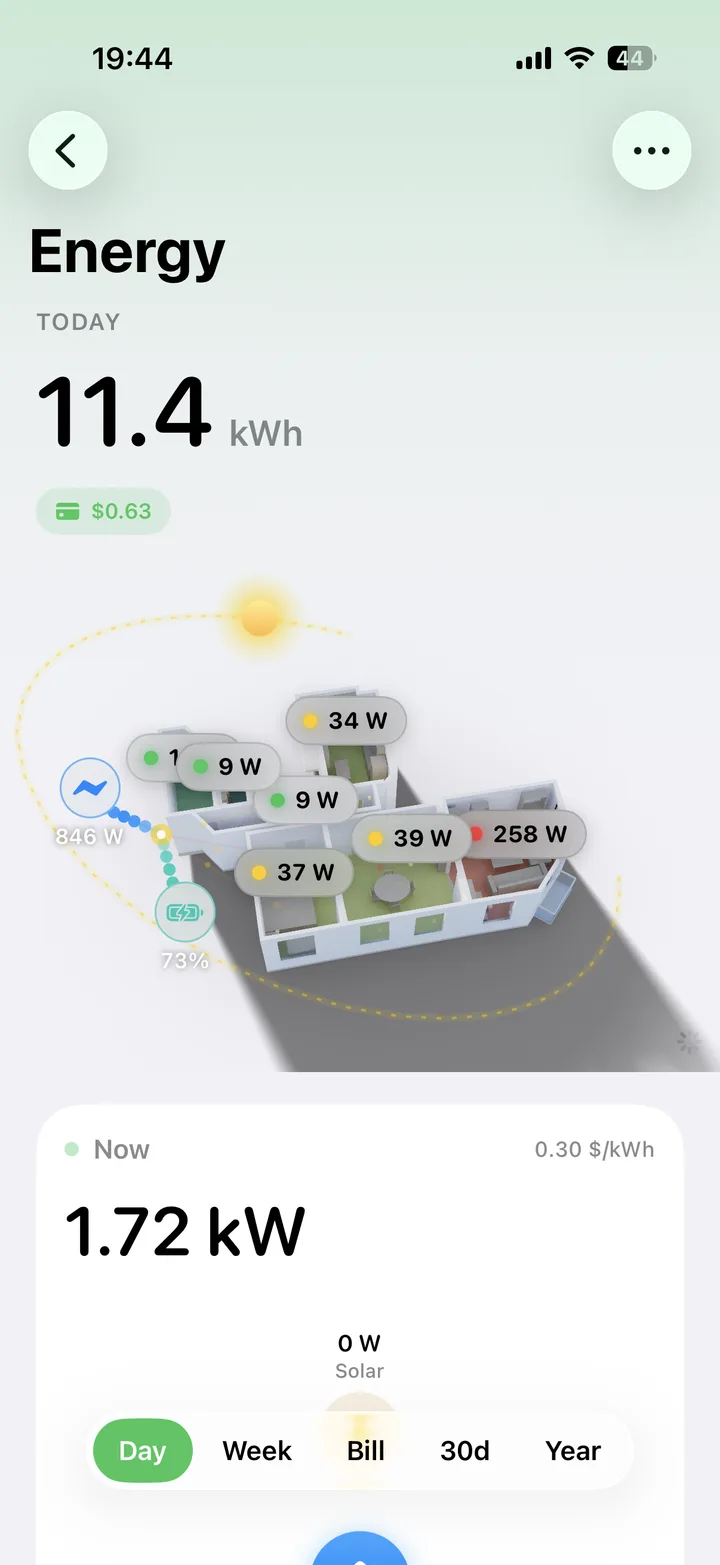 Energy page with the 3D home under the sun path and live watt readings per room