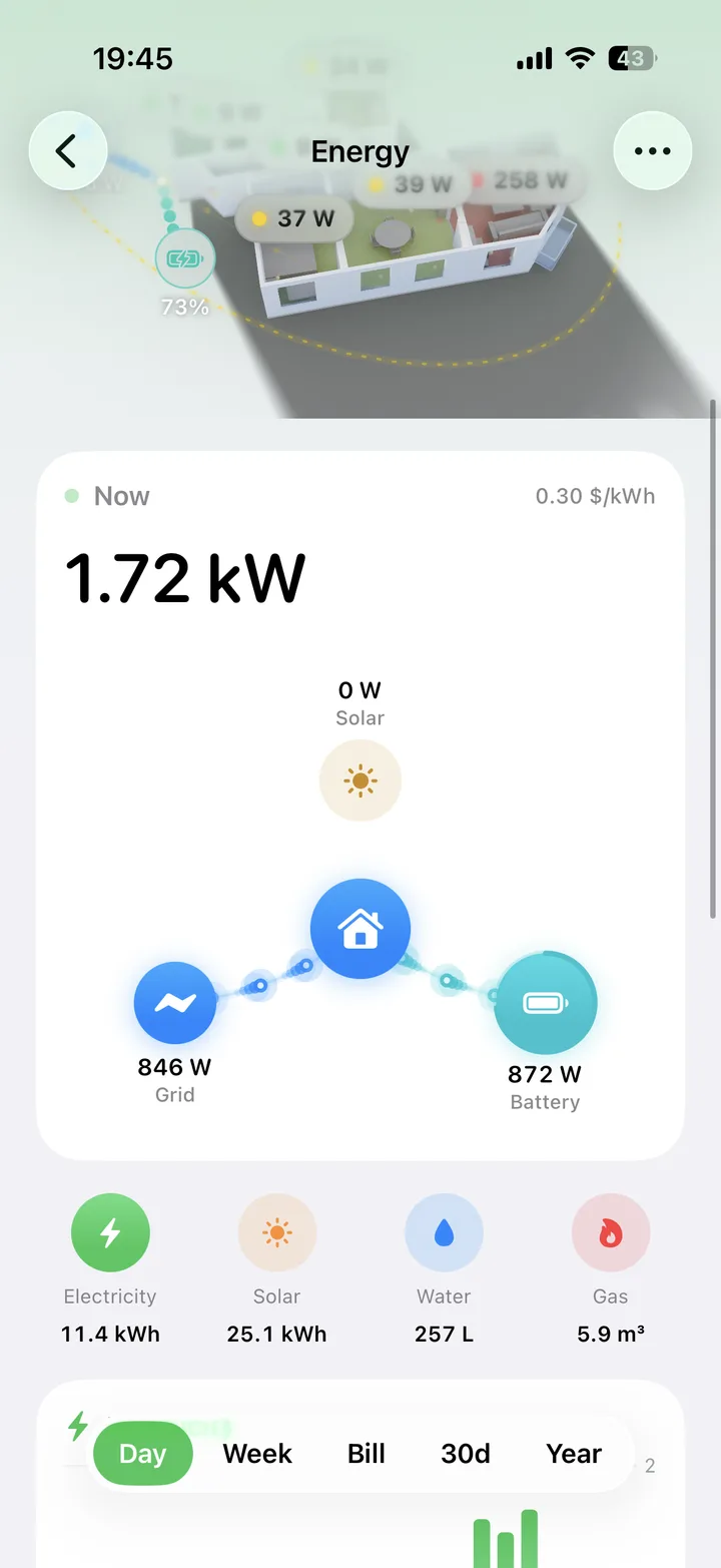 Live energy flow between the grid, the home, solar, and the battery