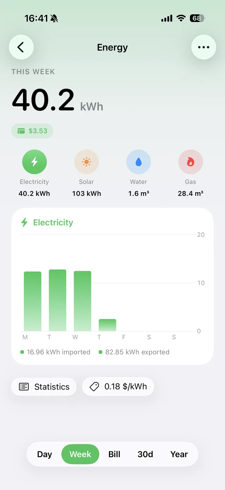 Weekly electricity chart with imported and exported energy